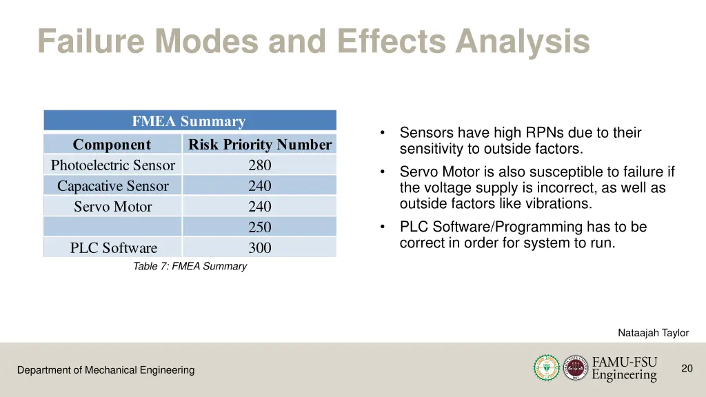 failure modes and effects analysis 1