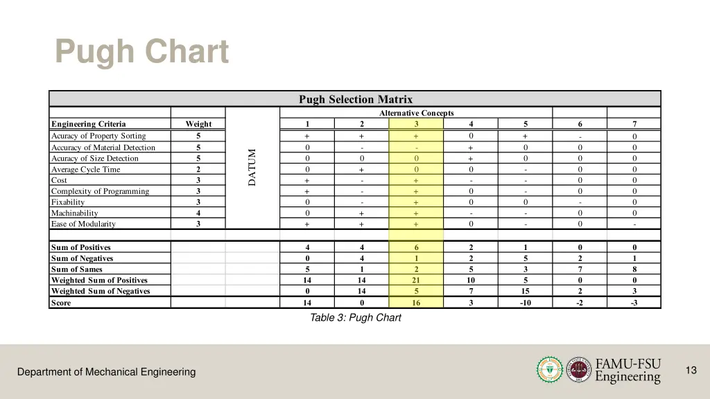 pugh chart