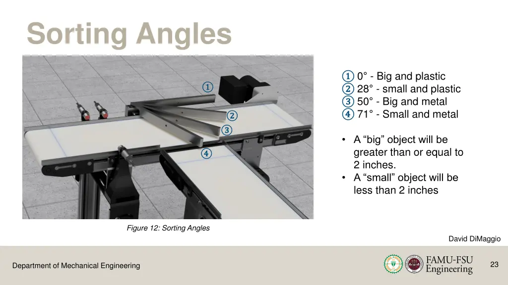 sorting angles