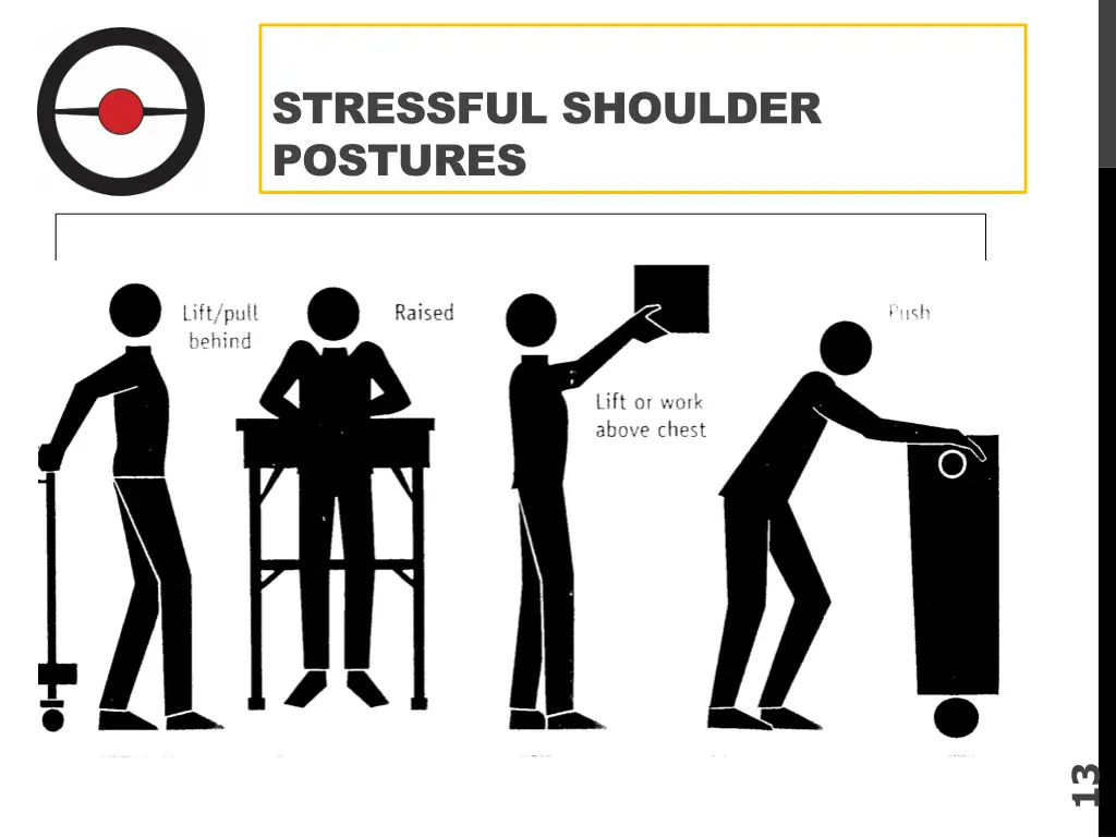 stressful shoulder postures