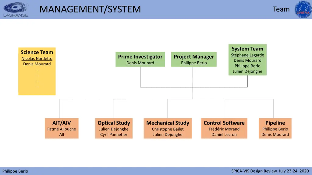 management system 1