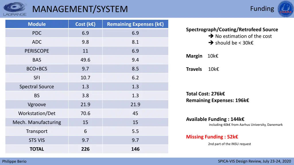 management system 2