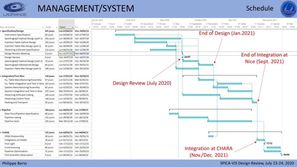 management system