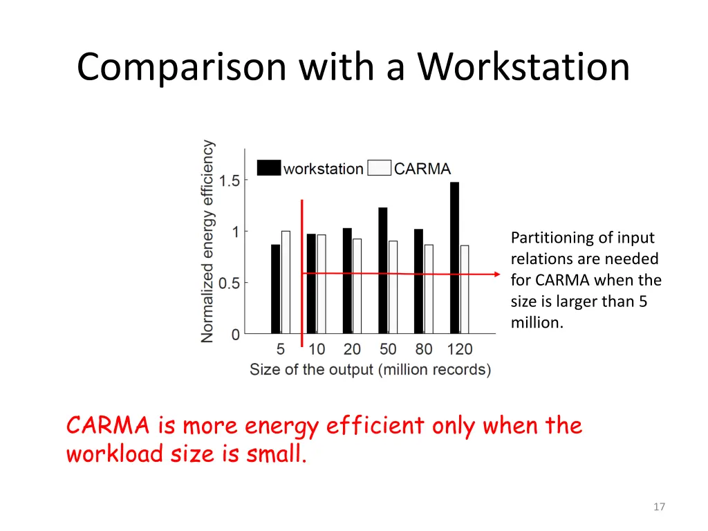 comparison with a workstation