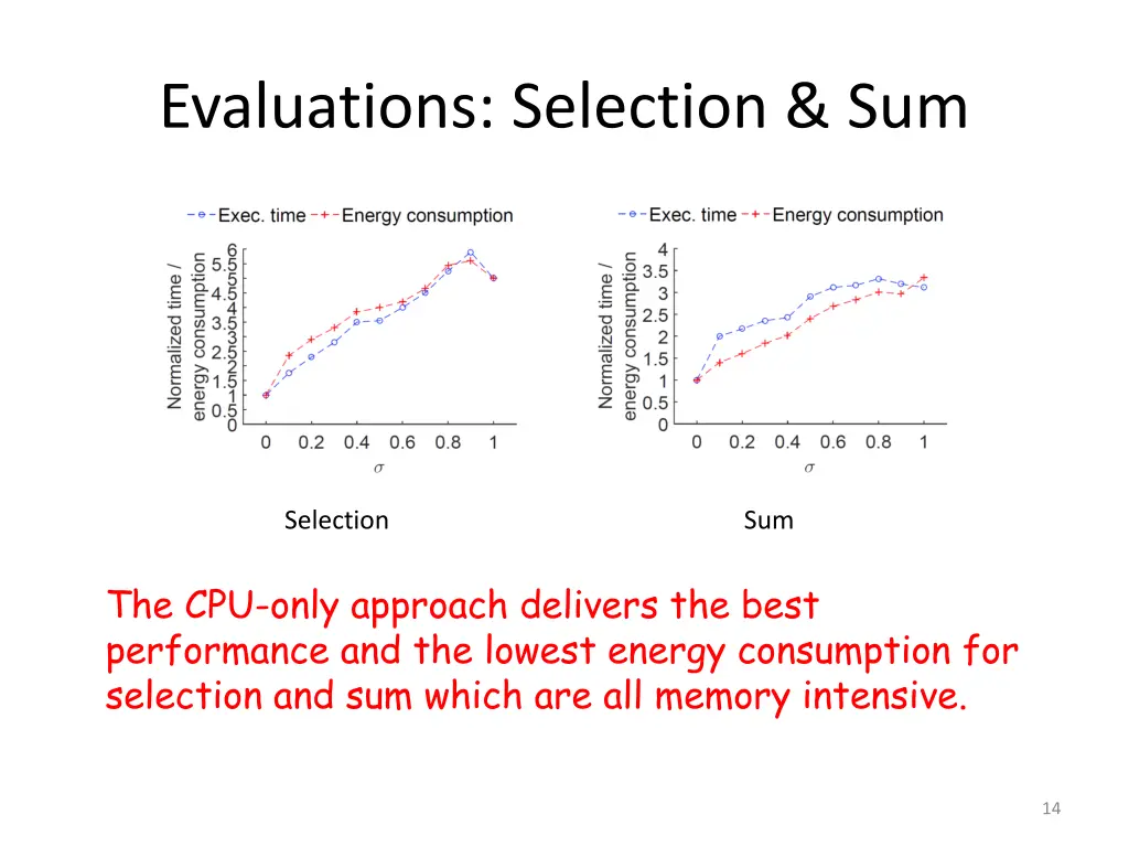 evaluations selection sum