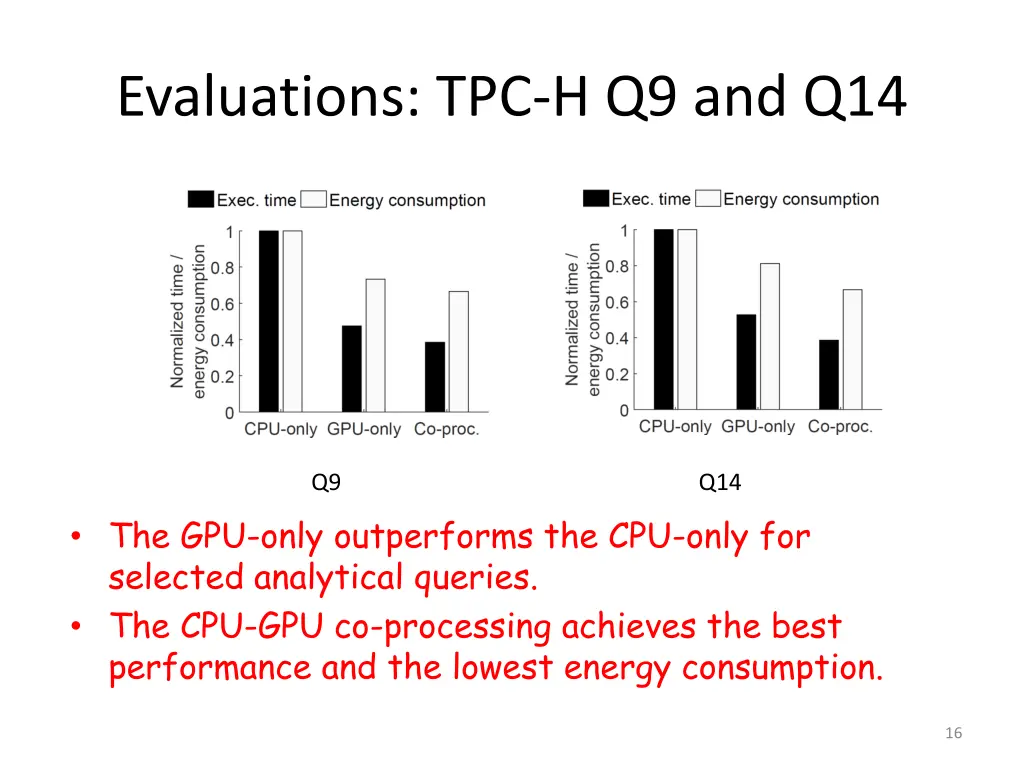 evaluations tpc h q9 and q14