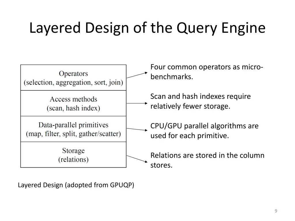 layered design of the query engine