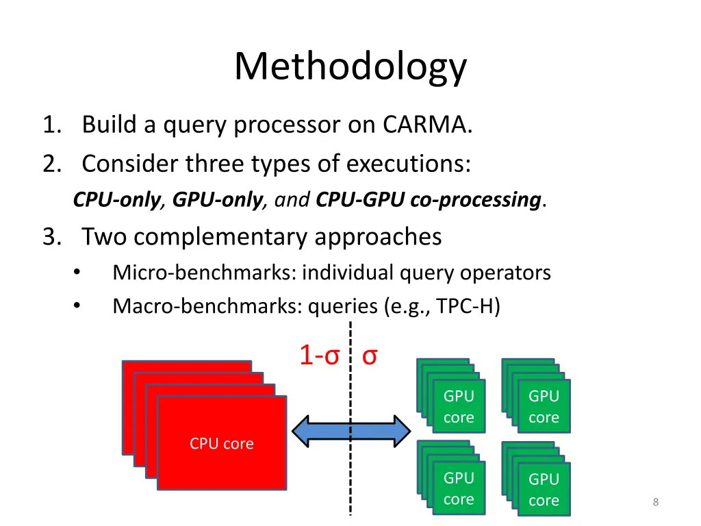 methodology