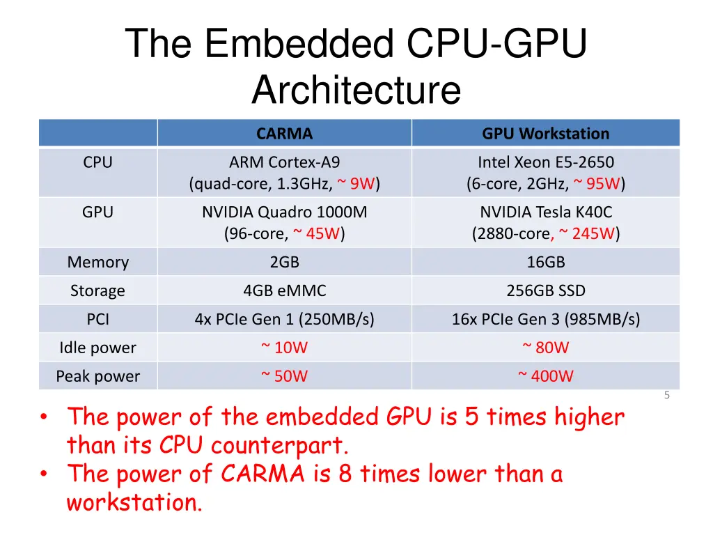 the embedded cpu gpu architecture