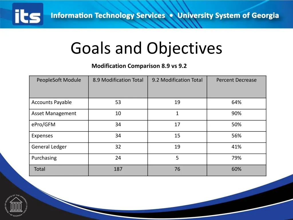 goals and objectives 1