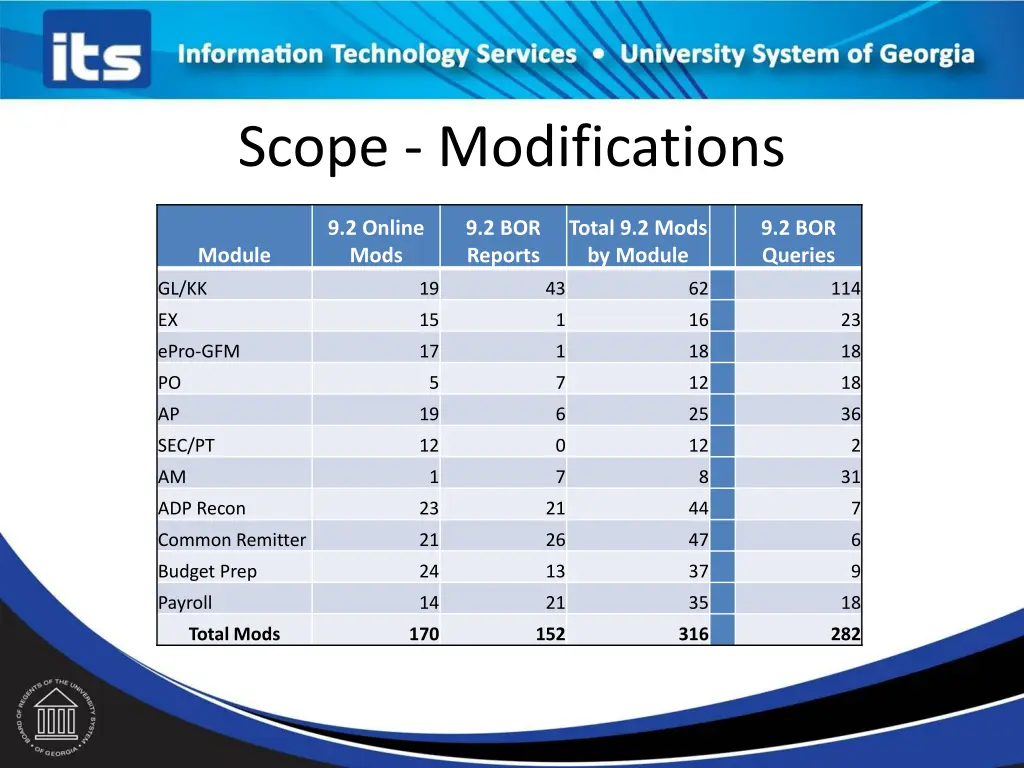 scope modifications 1