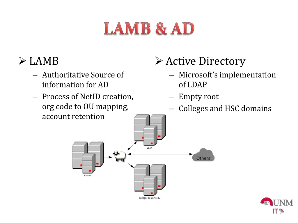 lamb authoritative source of information