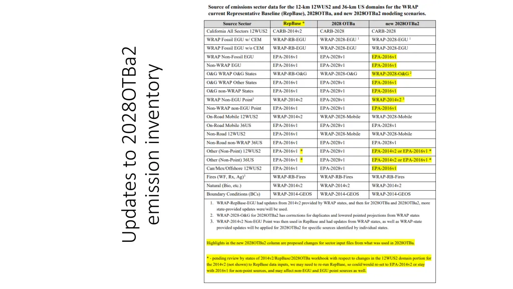 updates to 2028otba2