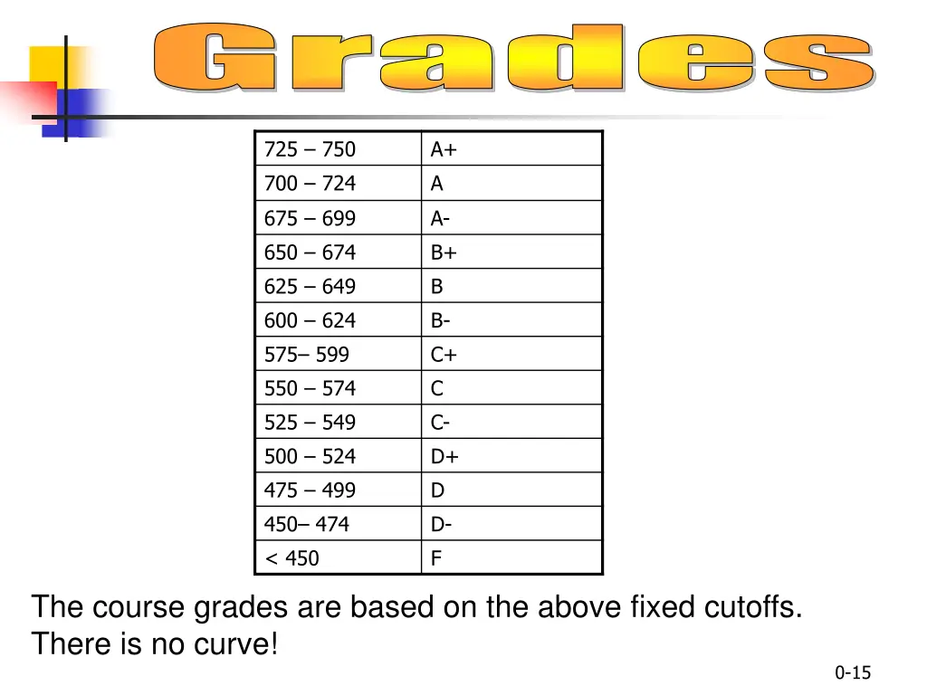 grades 2