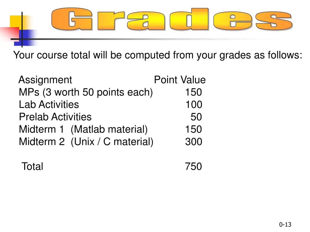 grades