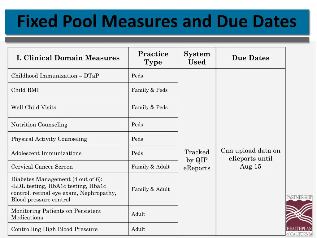 fixed pool measures and due date fixed pool