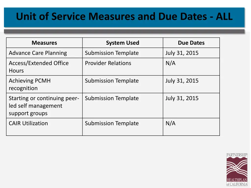 unit of service measures and due dates all