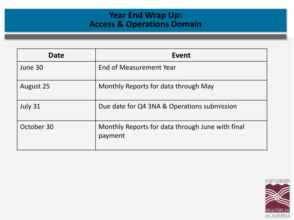 year end wrap up access operations domain