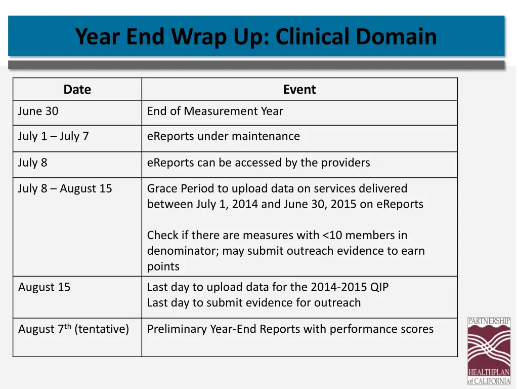 year end wrap up clinical domain