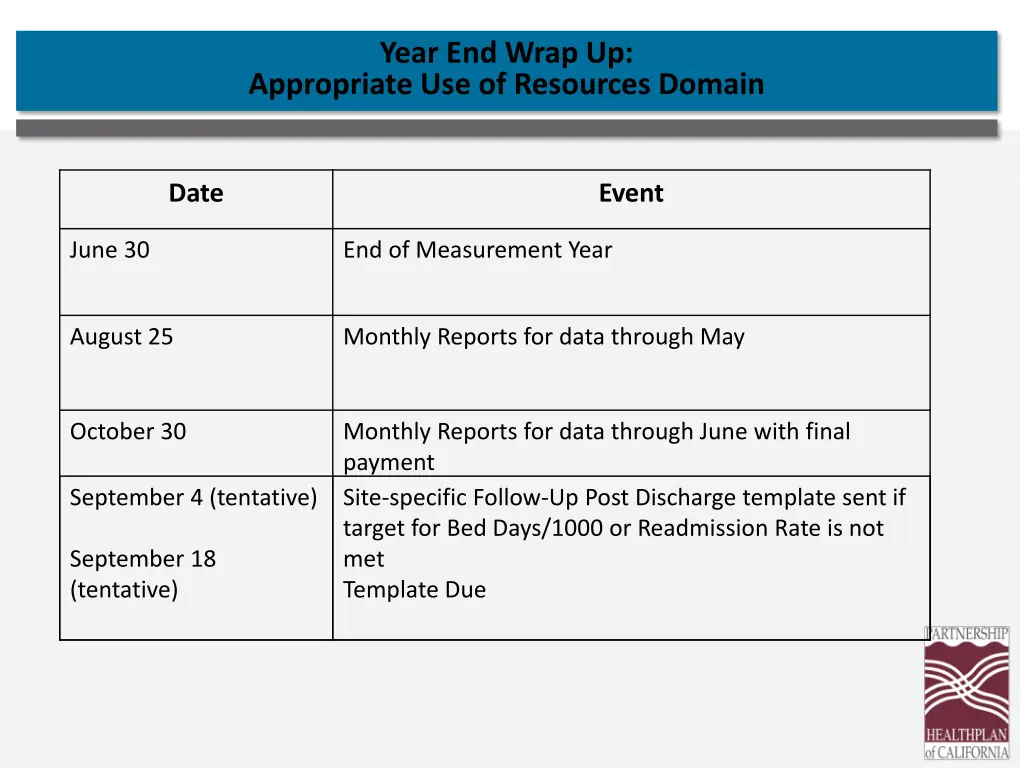 year end wrap up