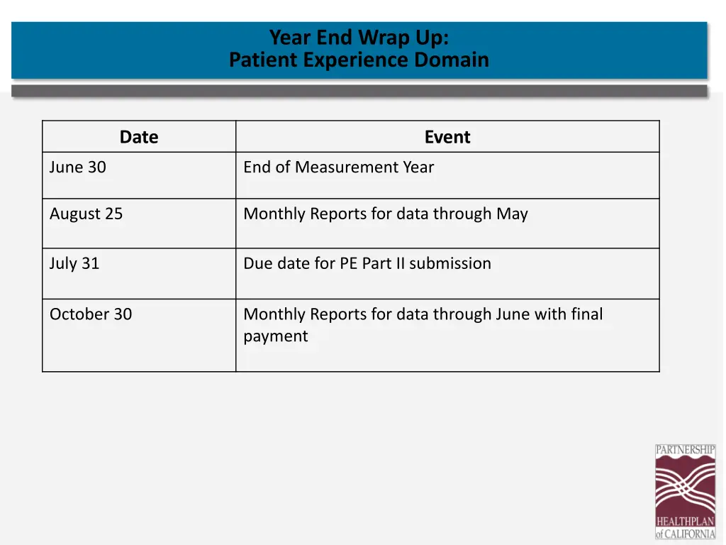 year end wrap up patient experience domain