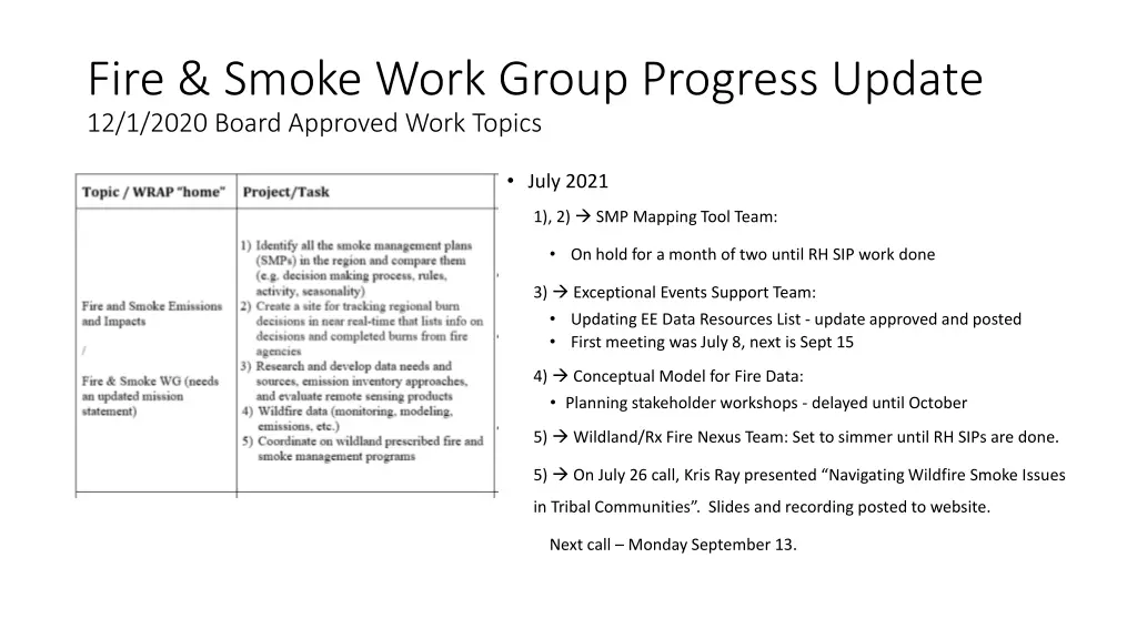 fire smoke work group progress update 12 1 2020