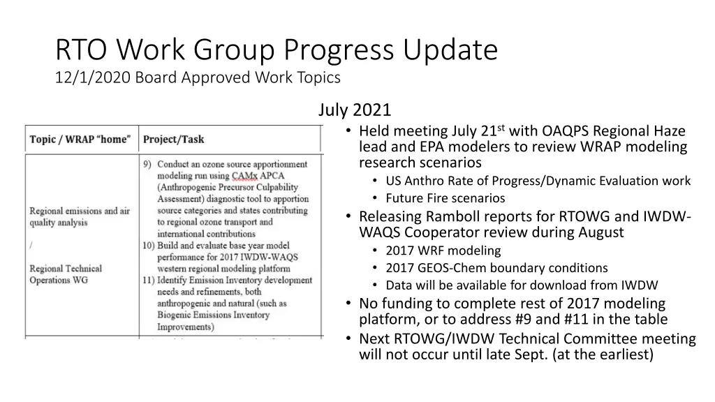 rto work group progress update 12 1 2020 board