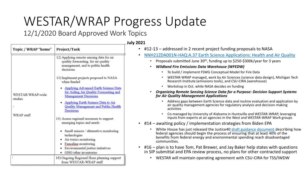 westar wrap progress update 12 1 2020 board