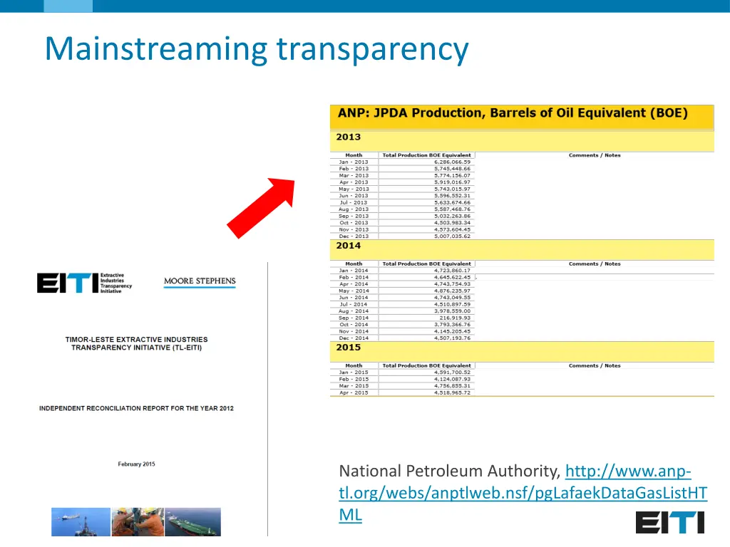 mainstreaming transparency 1