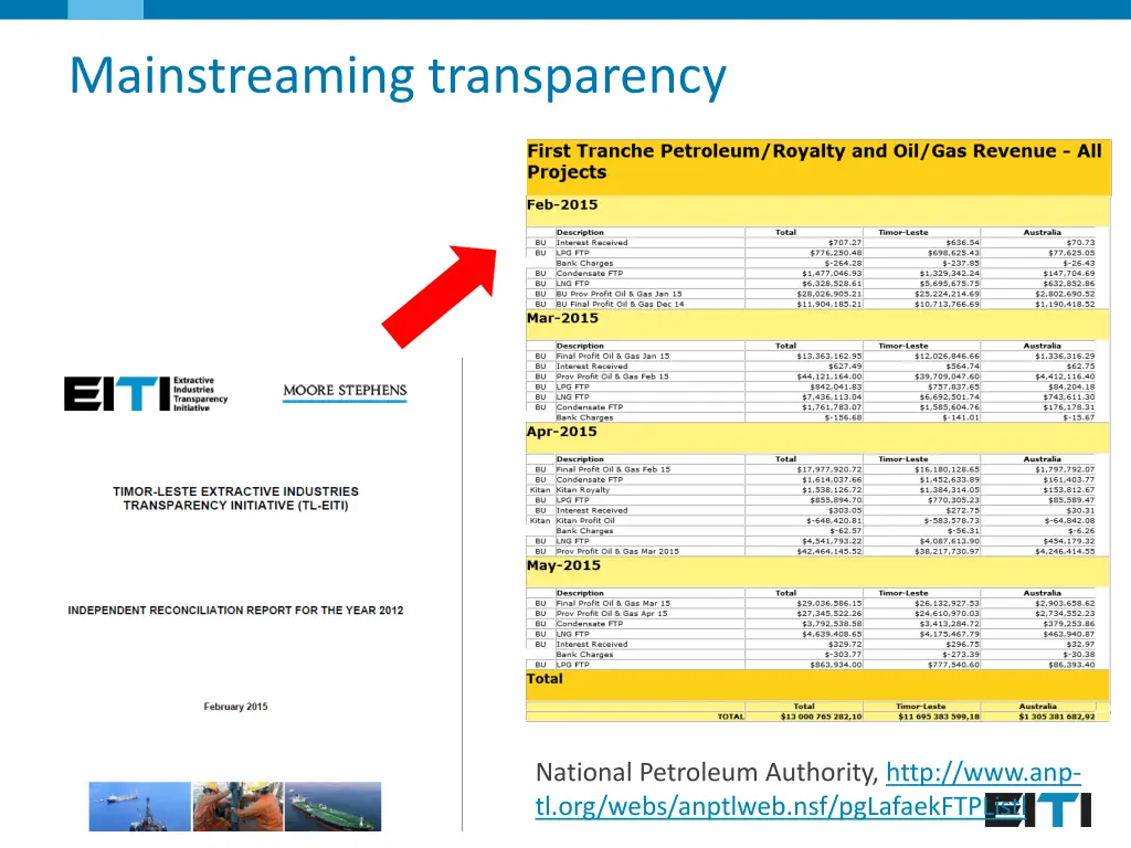 mainstreaming transparency 2