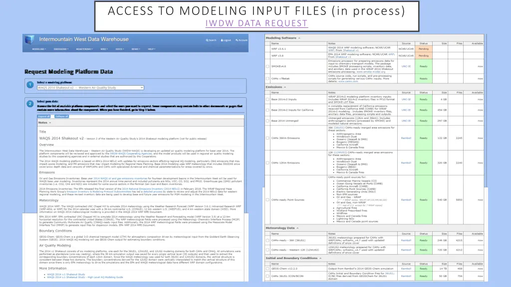 access to modeling input files in process iwdw