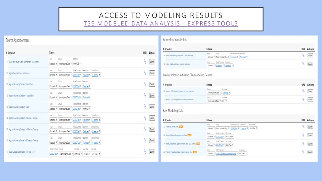 access to modeling results tss modeled data 1