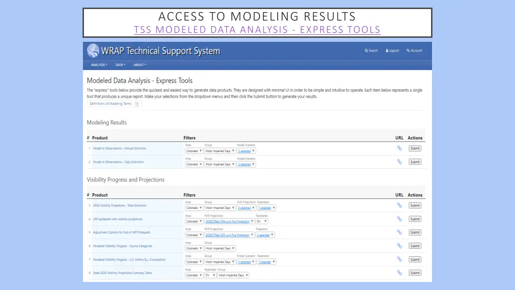 access to modeling results tss modeled data