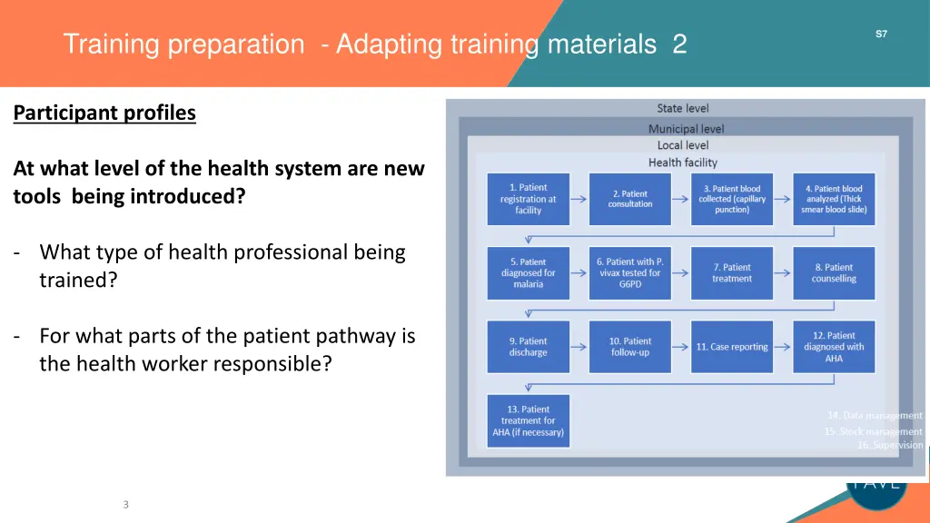 training preparation adapting training materials 2