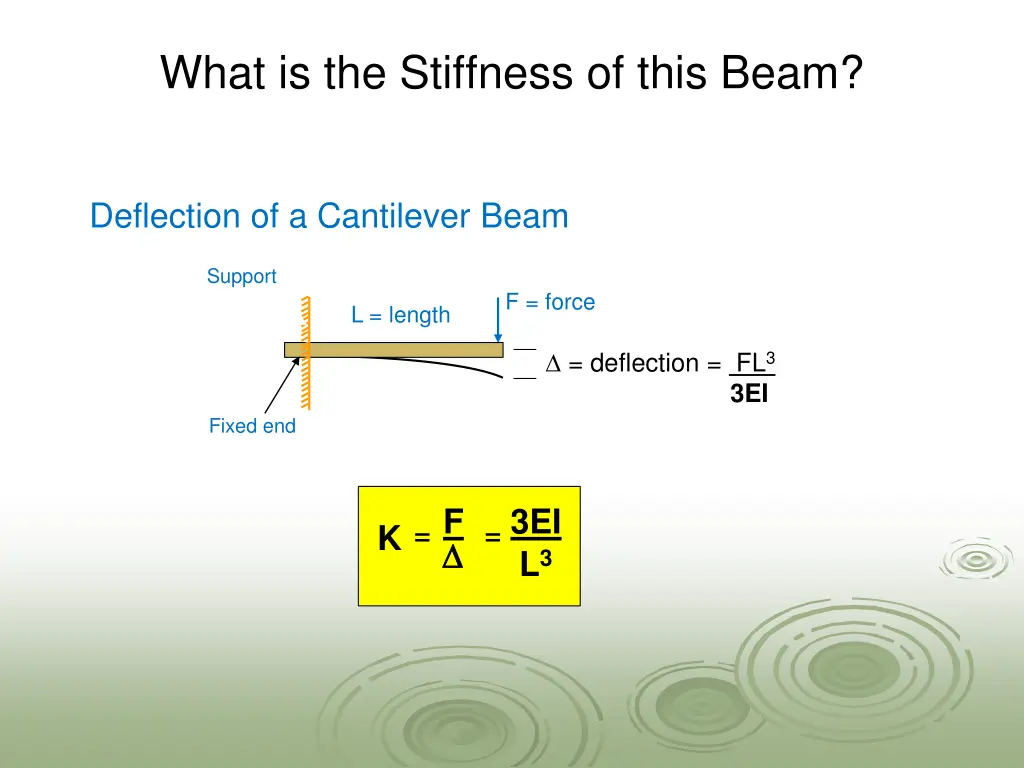 what is the stiffness of this beam