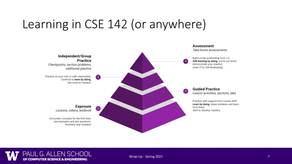 learning in cse 142 or anywhere