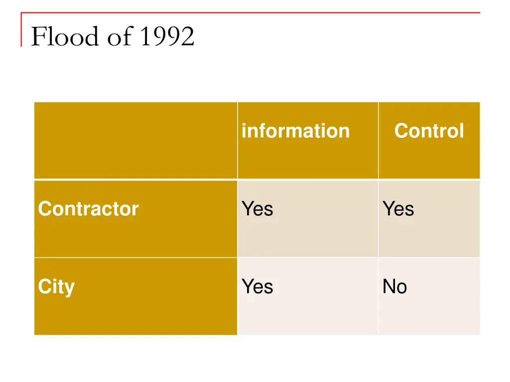 flood of 1992