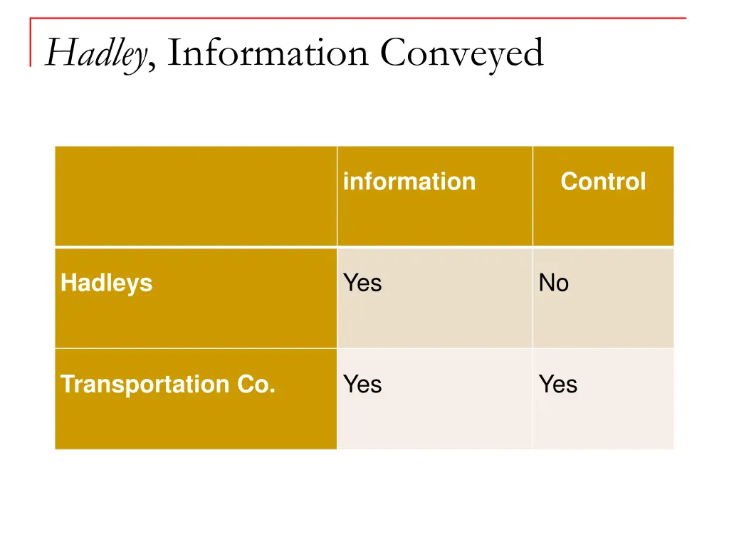 hadley information conveyed