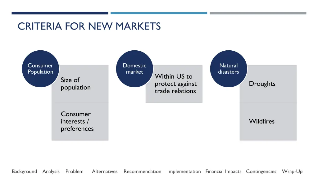 criteria for new markets