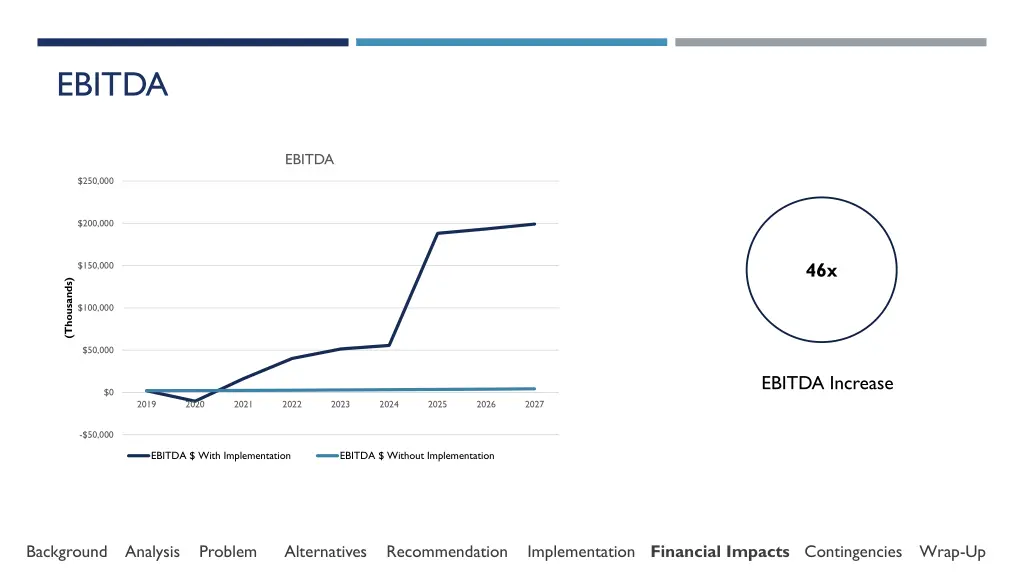 ebitda