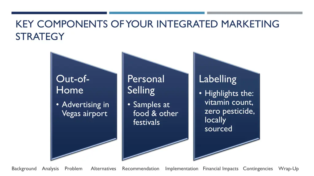 key components of your integrated marketing