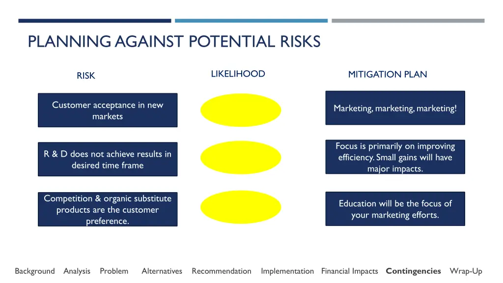 planning against potential risks