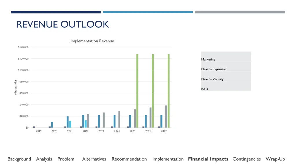 revenue outlook 1