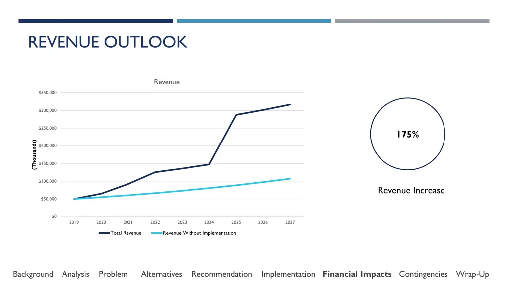 revenue outlook