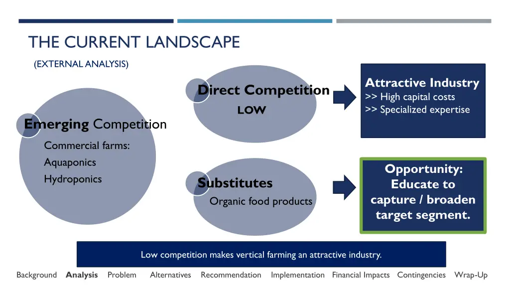 the current landscape