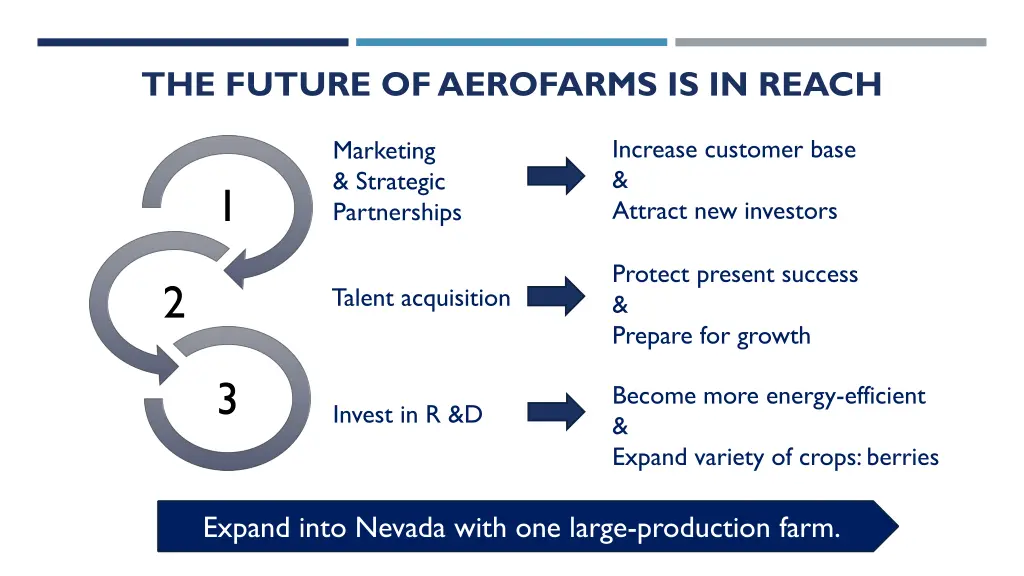 the future of aerofarms is in reach