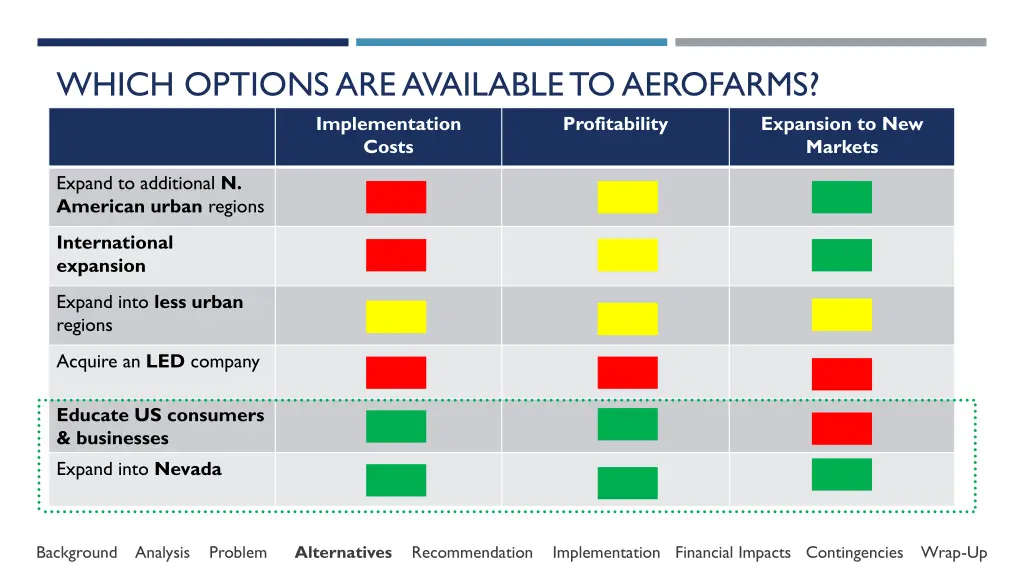 which options are available to aerofarms