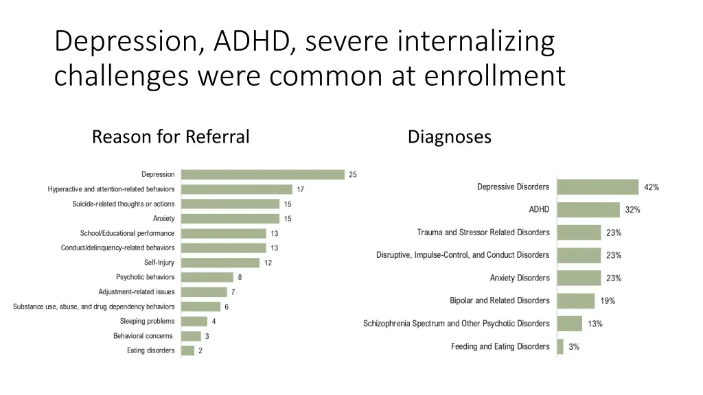 depression adhd severe internalizing challenges