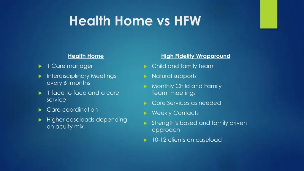 health home vs hfw