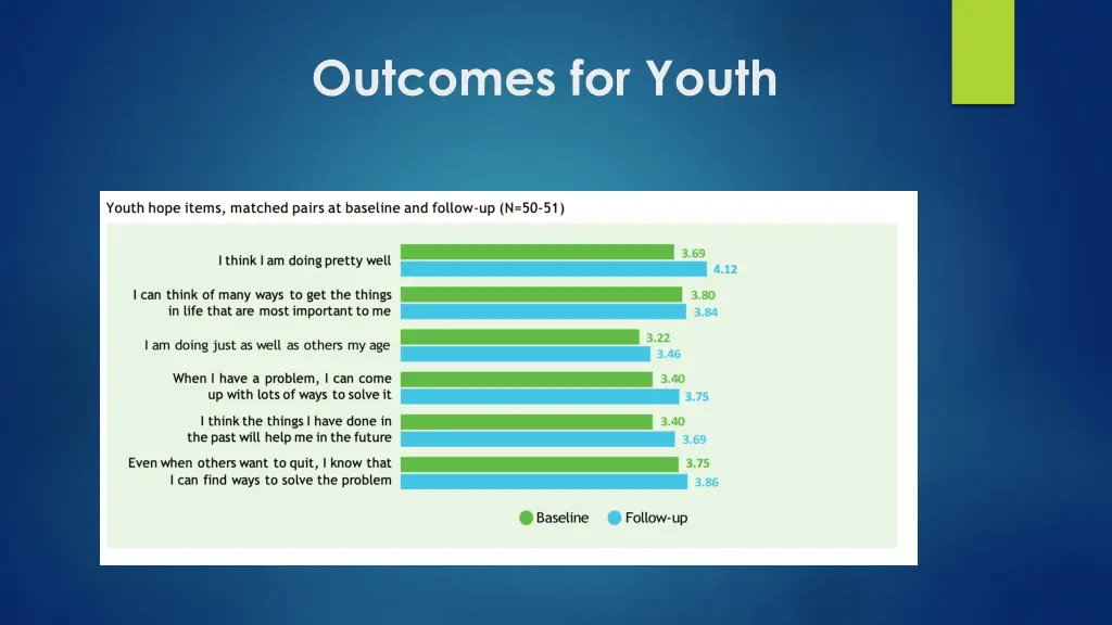 outcomes for youth